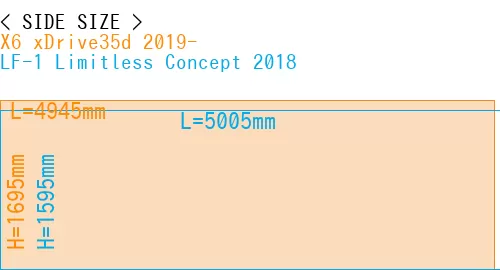 #X6 xDrive35d 2019- + LF-1 Limitless Concept 2018